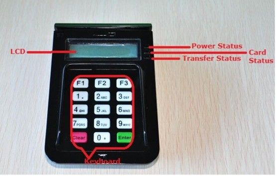 USB- of seriepoort E7 Chip Card Reader Writer met PIN PAD Ander type Compatibel