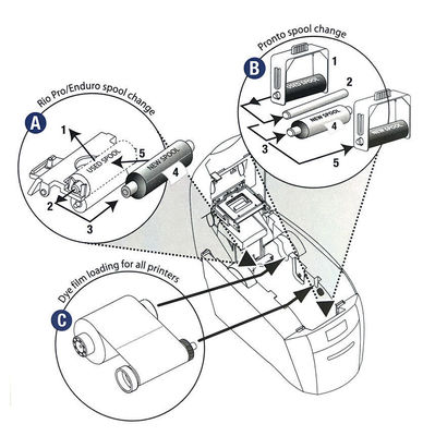Magicard Enduro Printer Ribbon Compatibel met Nylon MA300 YMCKO Kleur en Reinigings spoel