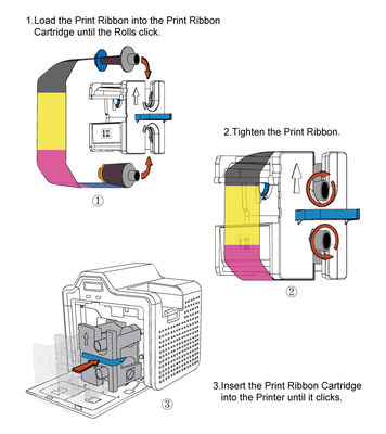 Zwarte drukversnelling 1 Compatible Retransfer Film Ribbon 84053 voor Fargo HDP 5000 Printer